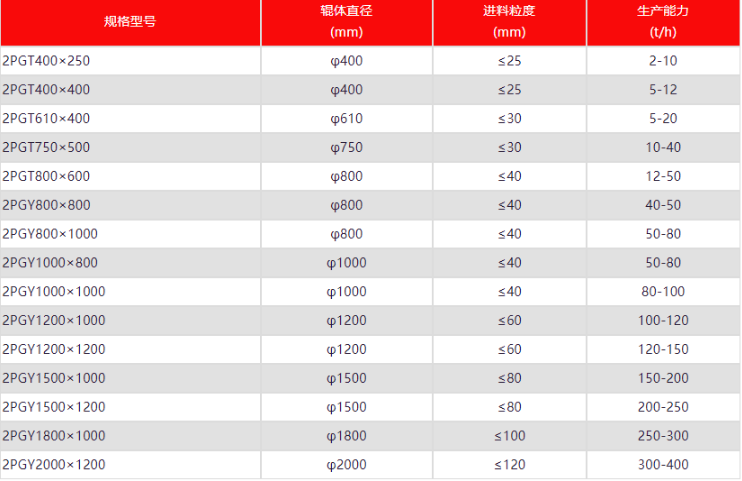 ������ʯɰ�ęC(j��)�ӽ�ʲô��